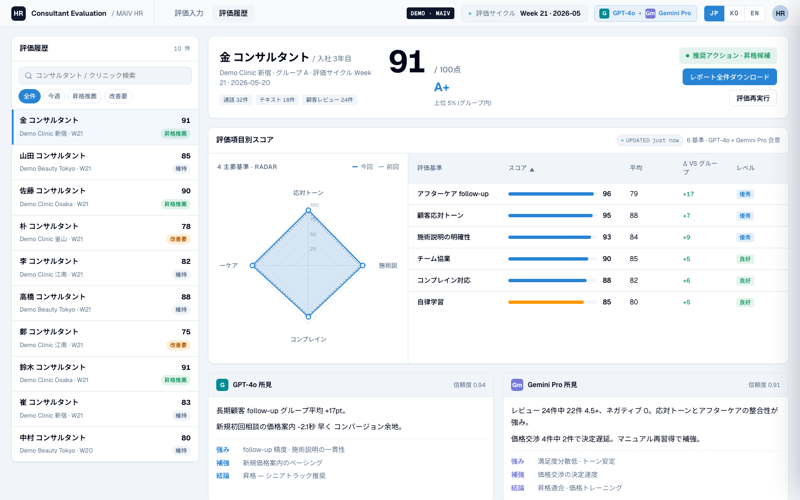 MAIV HR preview